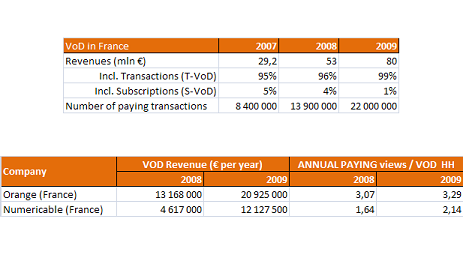 VoD France 2009_ VoD France 2009_