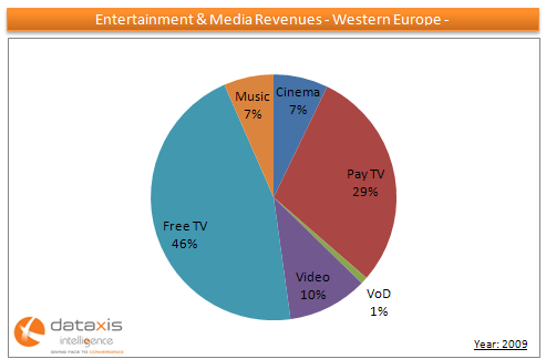 E&M Revenues_Western Europe E&M Revenues_Western Europe